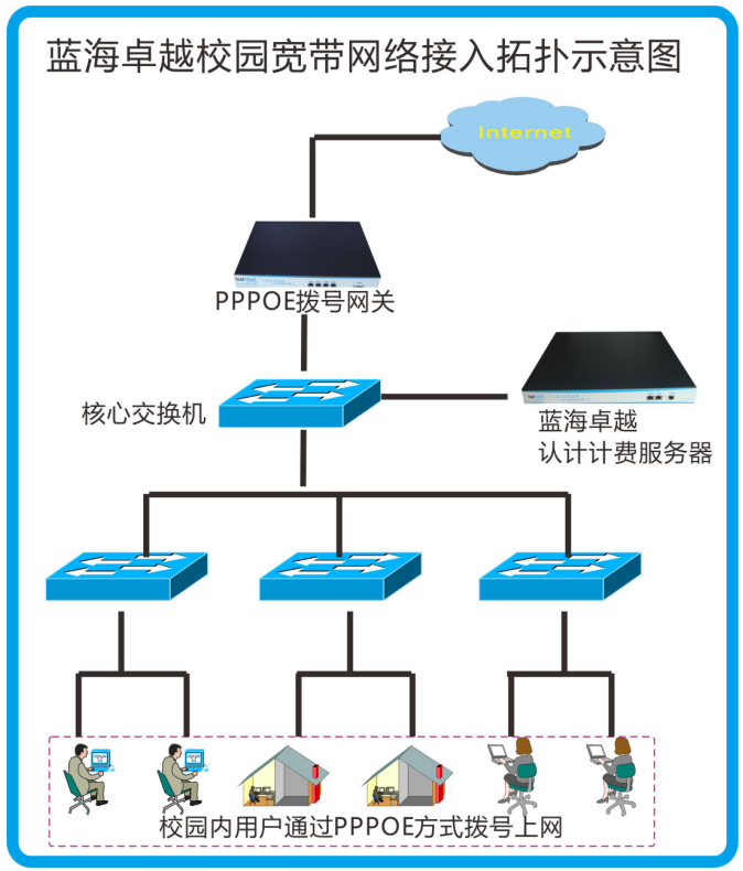 沈阳师范大学宽带运营案例(图1) 沈阳师范大学宽带运营案例(图1)