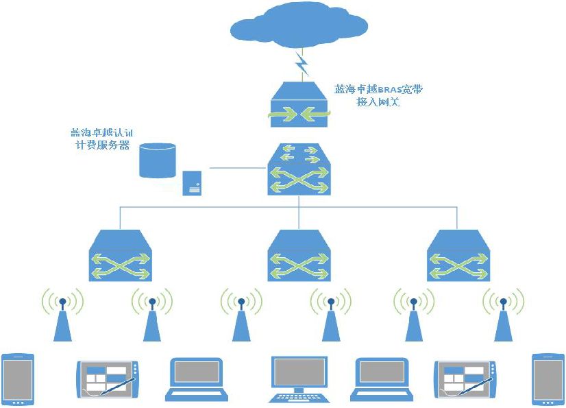 无线运营商WIFI覆盖认证(图1) 无线运营商WIFI覆盖认证(图1)